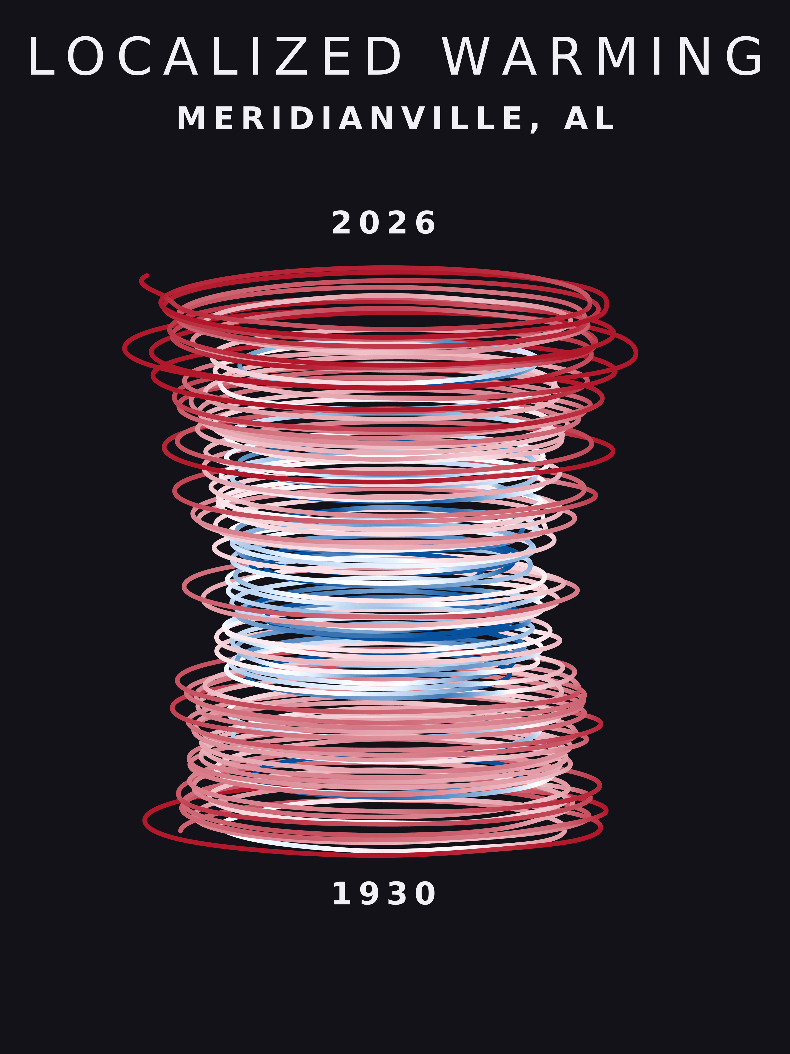 Temperature anomaly spiral for Meridianville, Alabama