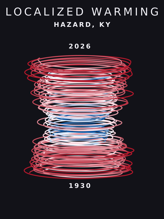 Temperature anomaly spiral for Hazard, Kentucky