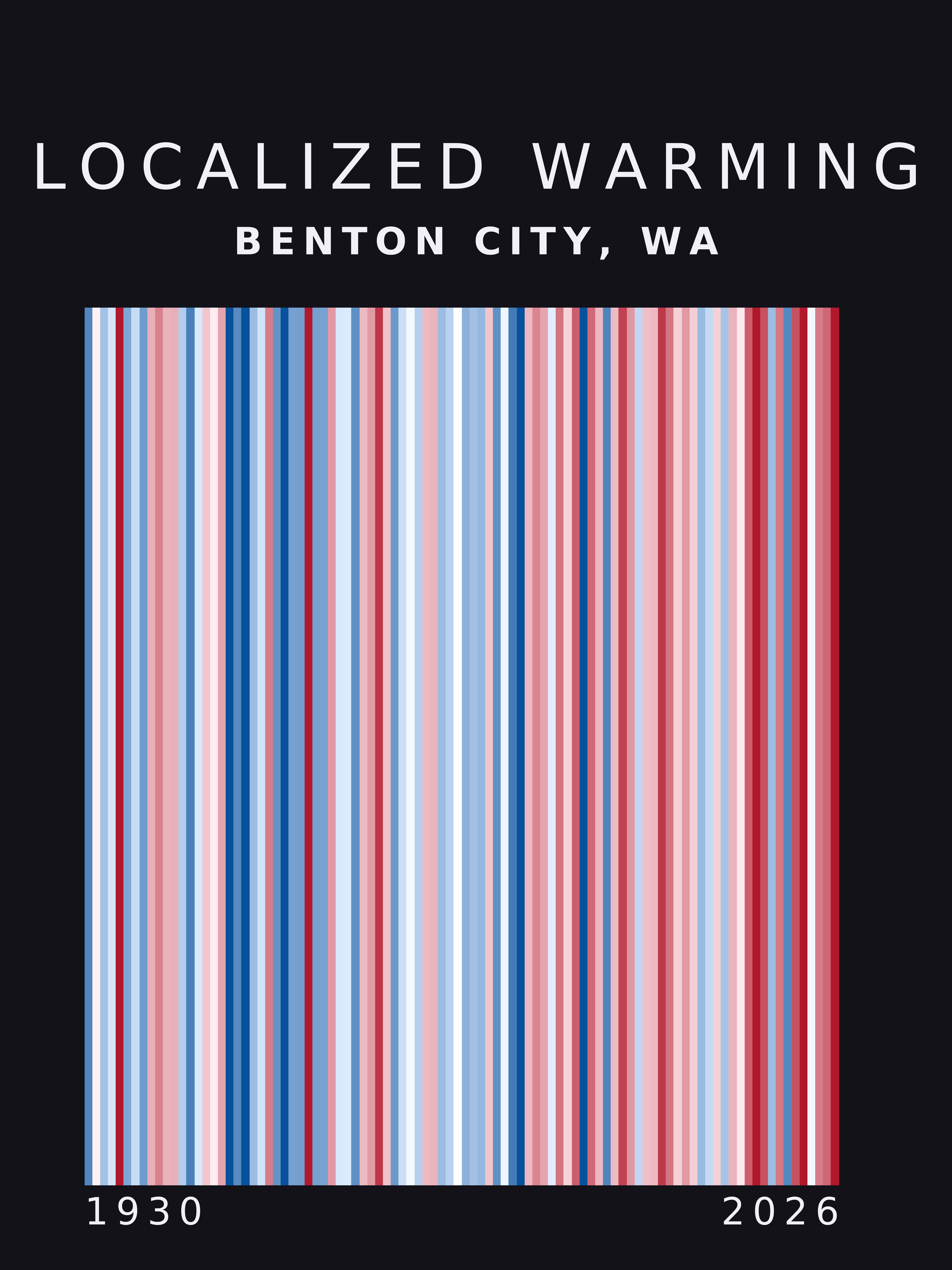 Warming stripes for Benton City, Washington