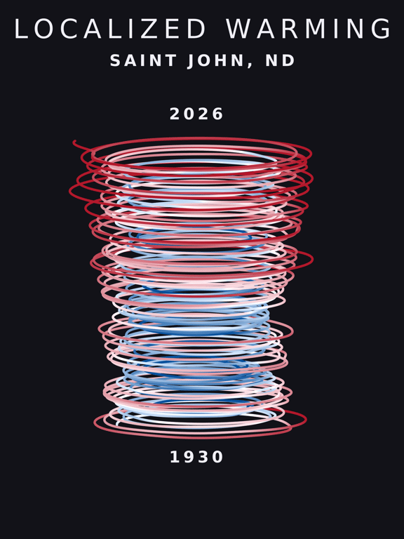 Temperature anomaly spiral for Saint John, North Dakota