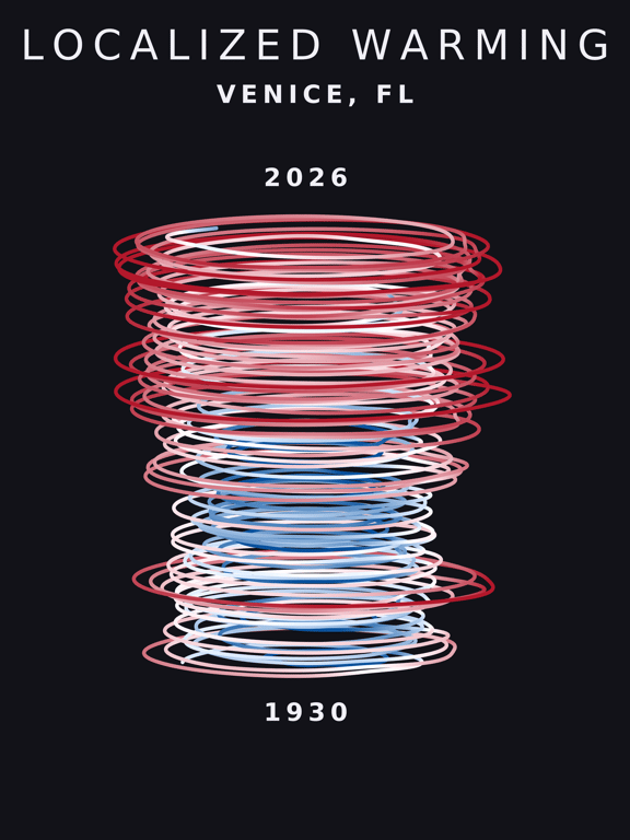 Temperature anomaly spiral for Venice, Florida