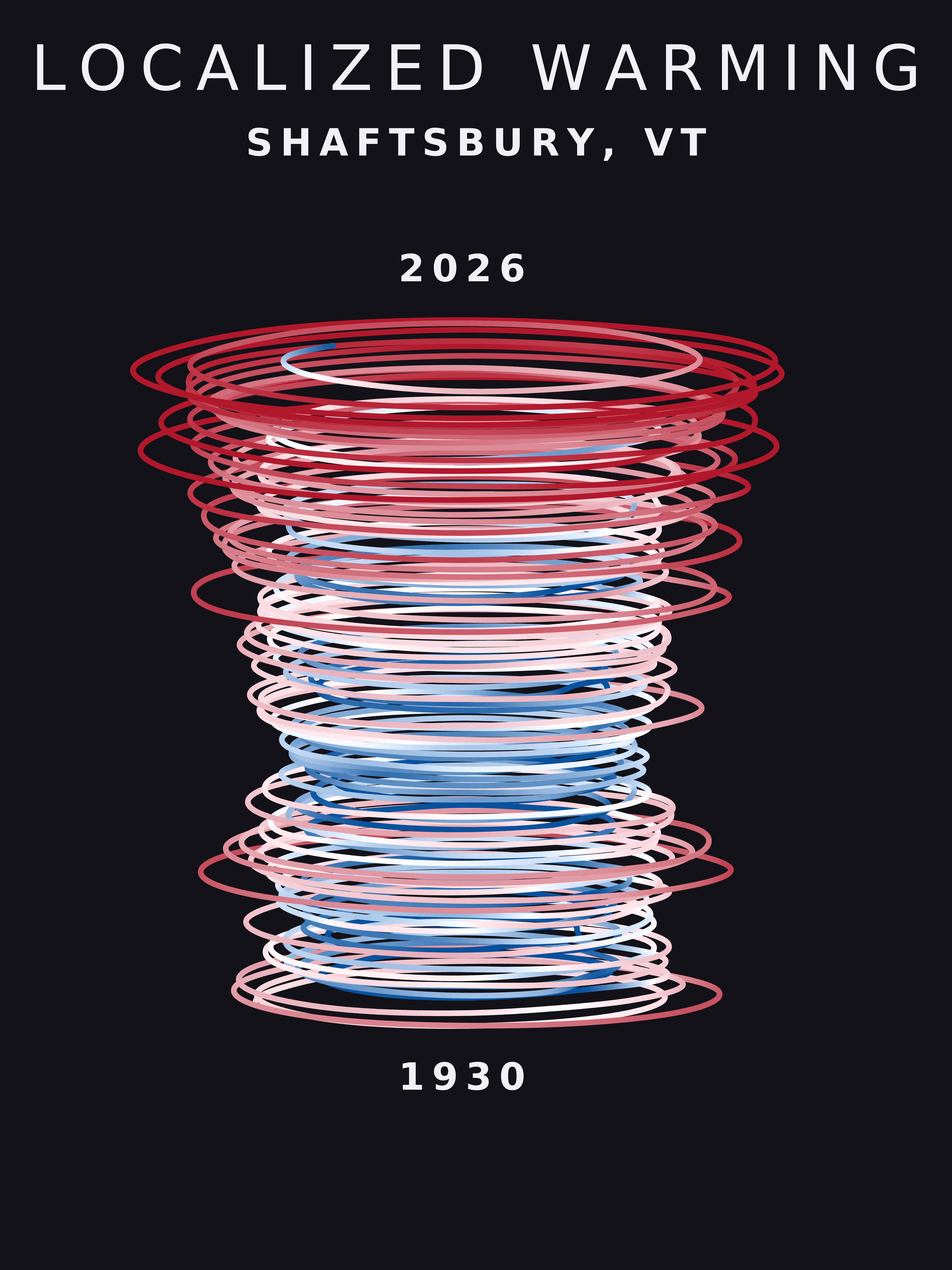 Temperature anomaly spiral for Shaftsbury, Vermont