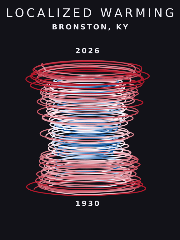 Temperature anomaly spiral for Bronston, Kentucky