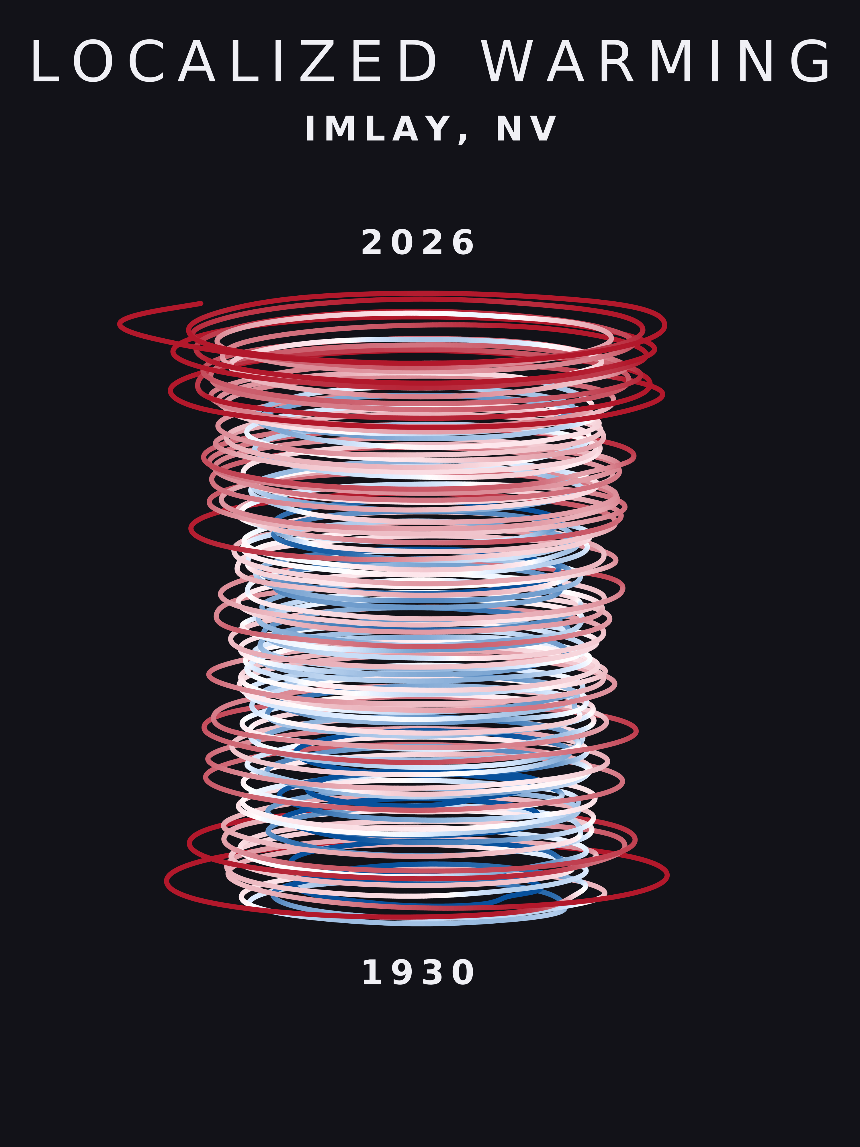 Temperature anomaly spiral for Imlay, Nevada