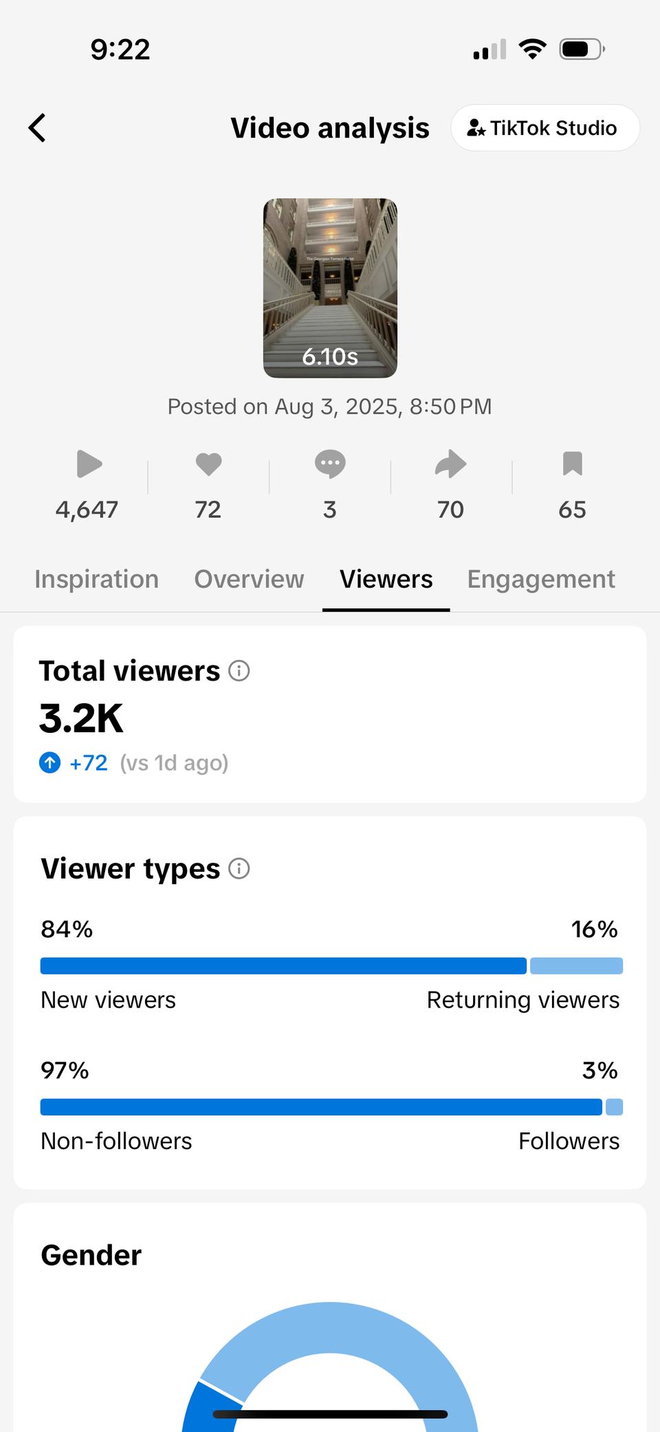 Hotel Indigo Gatlinburg Analytics