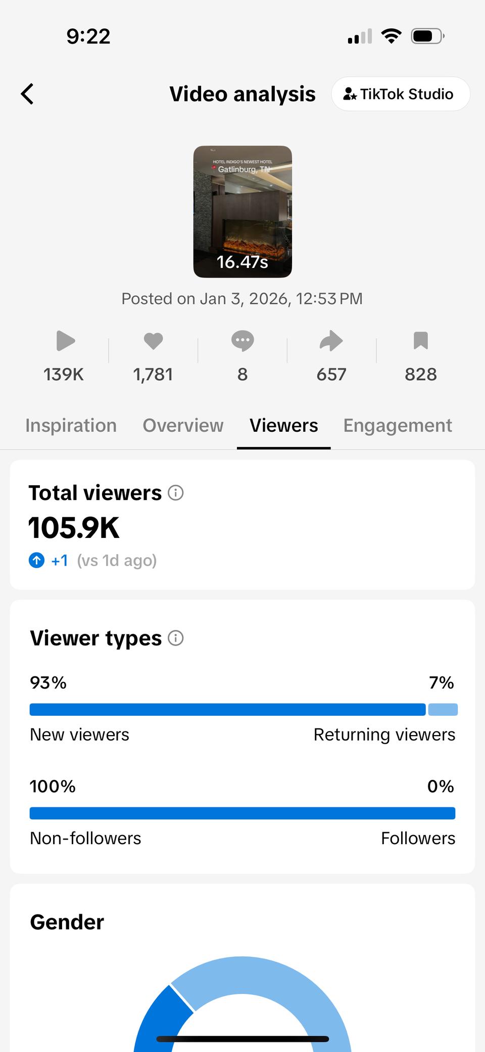 Hotel Indigo Gatlinburg Analytics