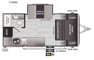 2021 Keystone RV Springdale Mini 1740RK