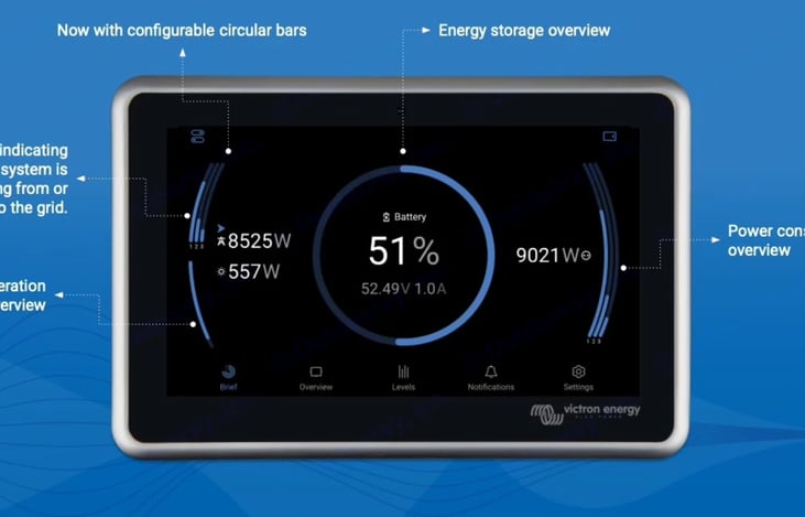Victron system control panel lets you easily see battery levels, solar charging, and power usage for off-grid camping.