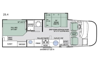 Family Get Away with our Beautiful RV