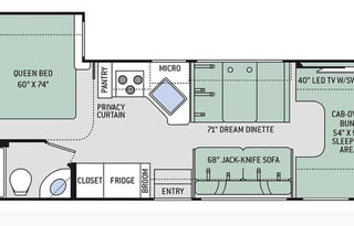 Clean, Cozy, Family-Friendly Camper(Fully Stocked)