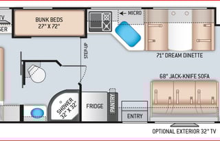 The "Mighty THOR" RV