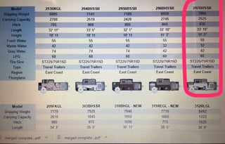 Big family camping... One week rental or longer please