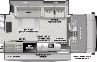 Luxury Mercedes Benz Diesel C-Class Pet Friendly