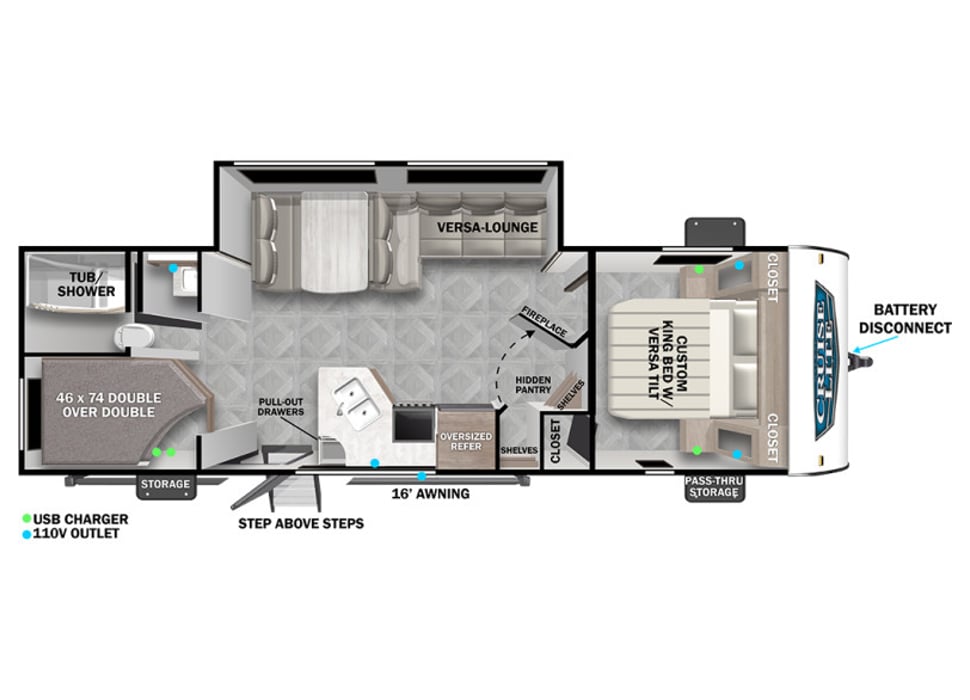 Travel Trailer rentals in Smithville