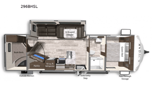 Awesome RV Adventure