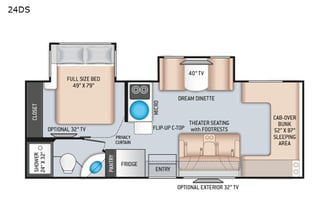 2020 Thor Motor Coach Chateau 24DS