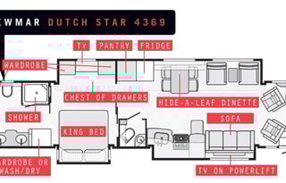 Ethel - Luxury RV Vacay