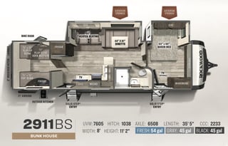 “ RV There Yet? ” – Your Home on Wheels!
