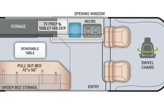 2022 Thor Motor Coach Rize18t Named Phil