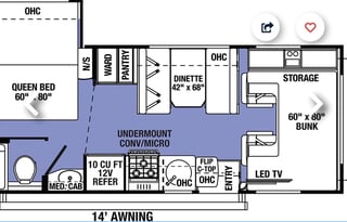 Fun in the Sunseeker 2019 by Forest River