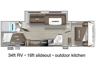 All-Inclusive Experience - 34' 2022 Avenger 27DBS