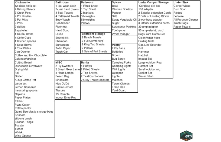 Our current inventory list of items provided