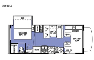 Fun in the Sunseeker 2019 by Forest River