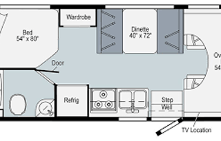 New 2020 Winnebago Outlook 22c  incl. insurance !