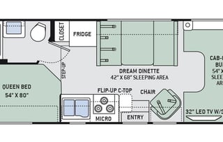 Easy To Drive- Newer 2018 Thor Motor Coach