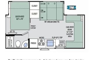 2019 Mercedes Thor  Chateau Sprinter 24BL