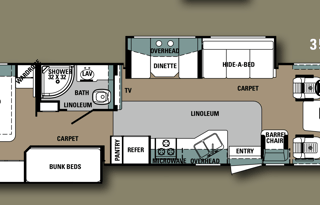2014 Forest River RV Georgetown Making Family Memories