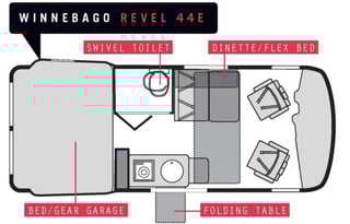 2022 Winnebago Revel 44E