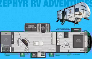 Z RV Adventure “ZOE”