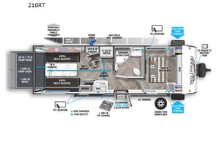 Go Wild-wood FSX 210RT