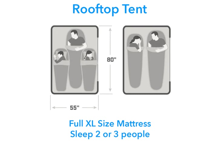 Roof-Top Tent has a Full XL Mattress (54" x 80") to comfortably sleep 2 Adults, or 1 Adult + 2 Children.
