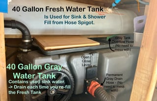 Vagabond Sunrise ~ Home Built Van Solar Freedom!