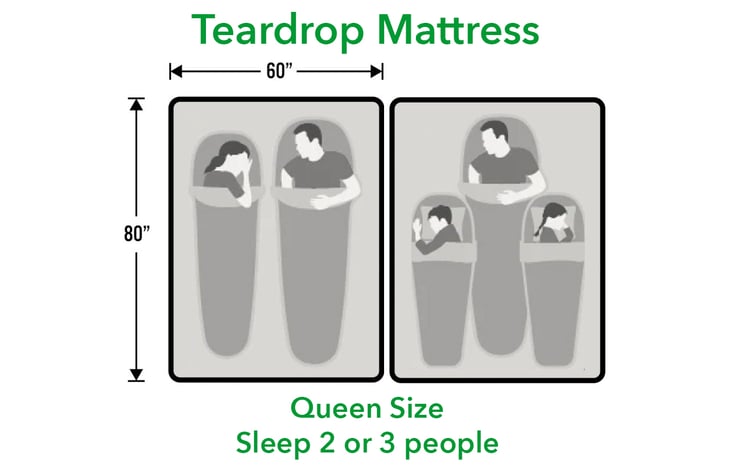 Teardrop Cabin Sleeping Area has a Queen Sized Bed (60" x 80"). Comfortably sleep 2 Adults, or 2 Adults + 1 Child