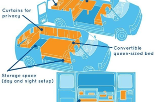 Ford e-150 Color Wagon Campervan Gertie