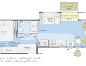 Winnebago Sightseer 35J