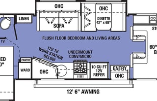 2021 Forest River Sunseeker Luxury RV