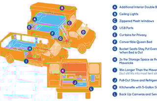 Adventure‑Ready Ford Transit Pop‑Top Camper Van