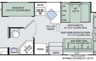 Family adventure awaits: The perfect RV
