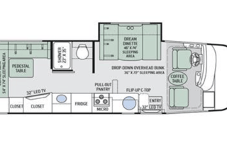 Fun (ᵔᴥᵔ) Pet Friendly Thor Vegas Class A