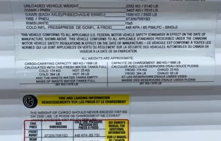 Perfect for First Time Campers!