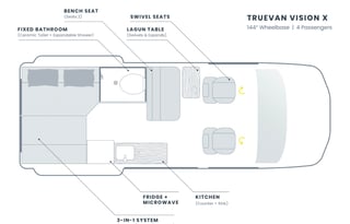 “La Explora” LUXURY Mercedes Sprinter4x4 Campervan