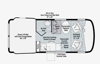 Winny the 4x4 Winnebago