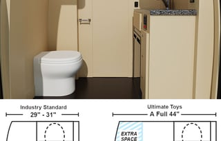 2021 Mercedes Sprinter- Presidential