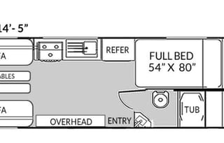 Adventures With Charlie