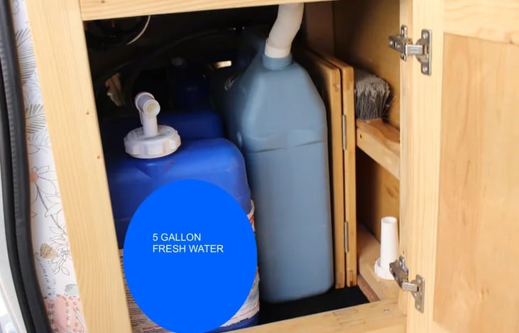 Blue container is fresh water and grey container is grey tank