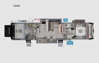 2025 Grand Design Momentum M-Class 344M